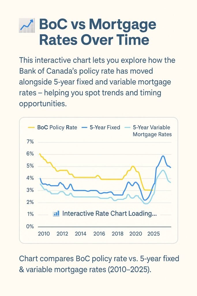 Mortgage Expert infographic visual