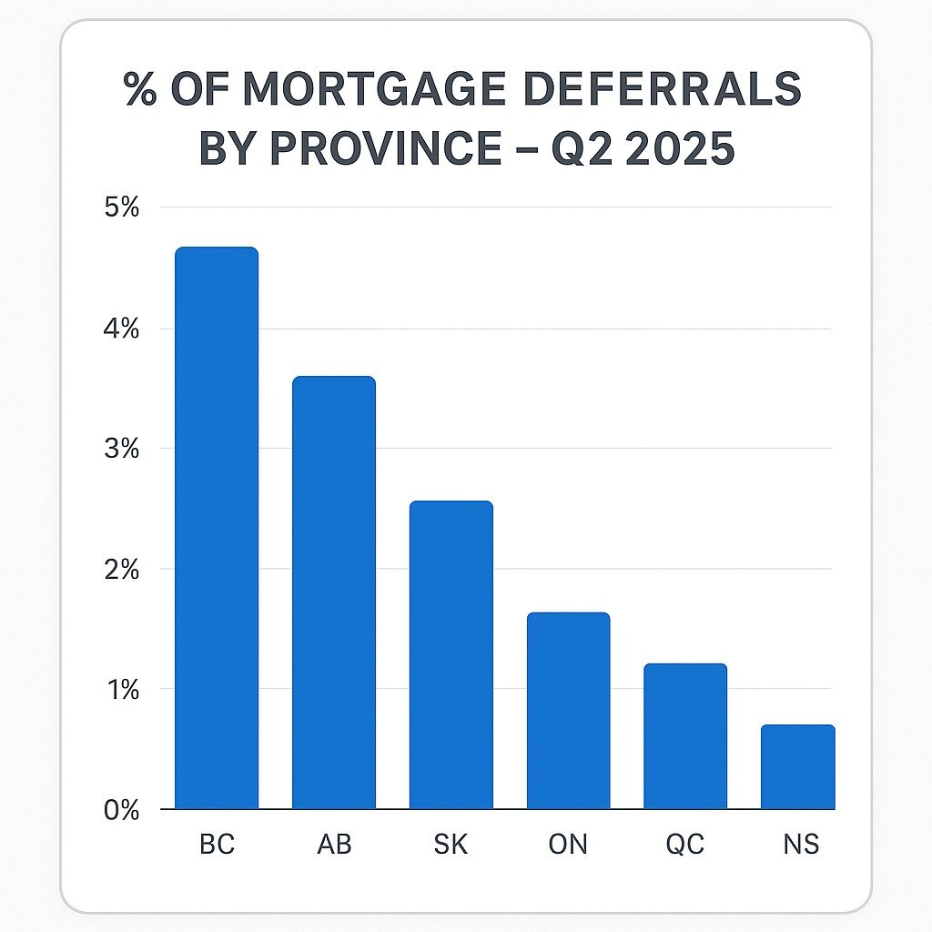 Stressed Canadian Couple Reviewing Mortgage Renewal Notice at Home A middle-aged Canadian couple sitting at a dining table, reviewing mortgage renewal documents